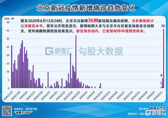 北京新冠病例最新确诊情况及自然美景探索之旅