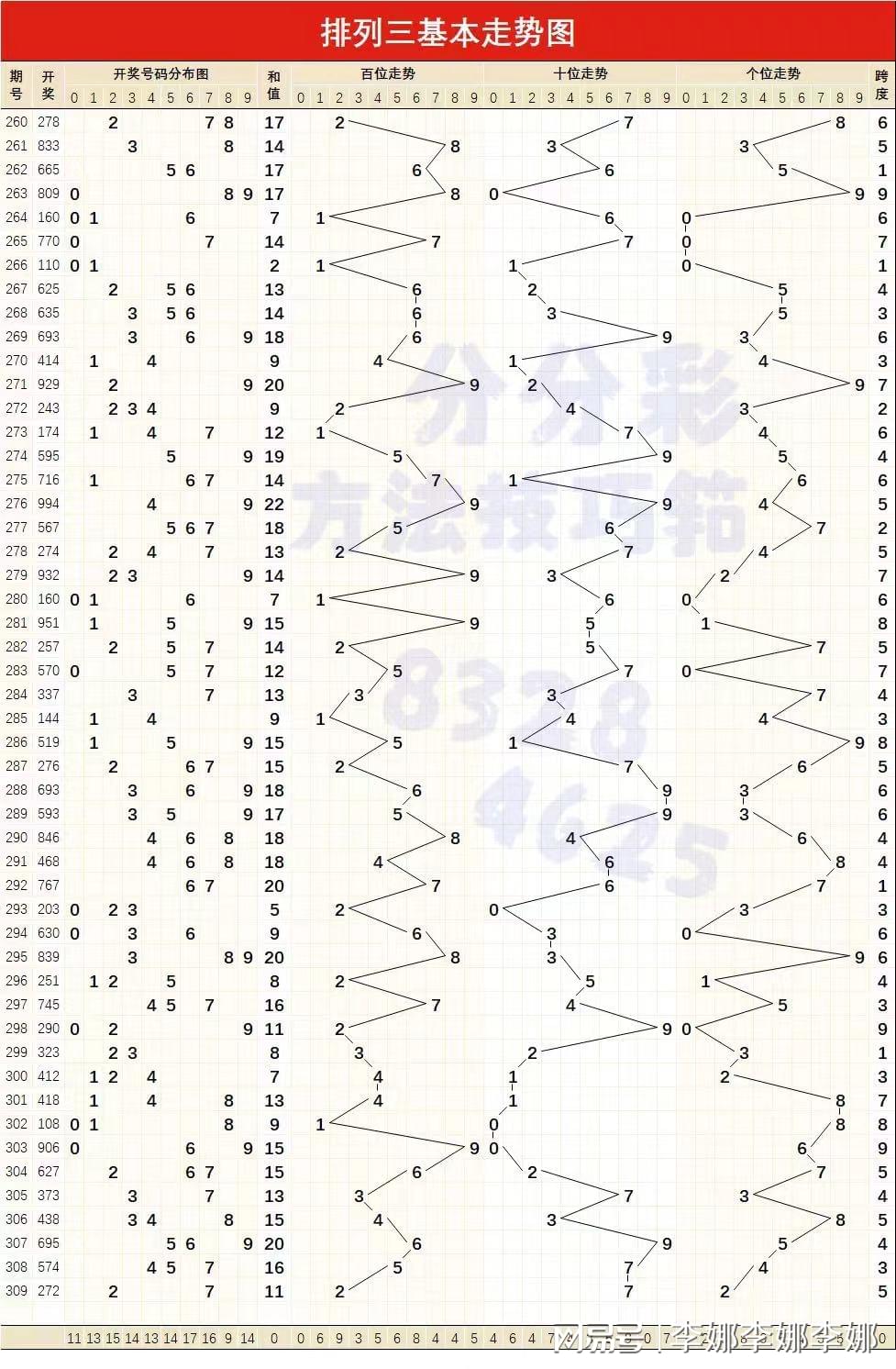 王中王精选4肖中特,王中王三肖选一,数据化决策分析_云端版13.557