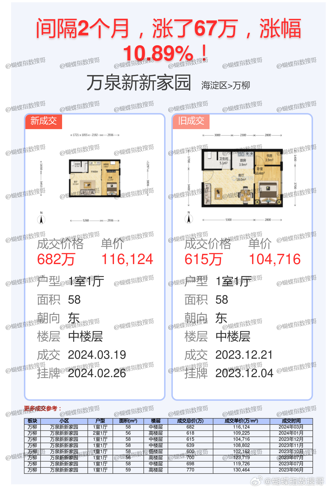 最新二手房信息汇总及市场趋势深度解析