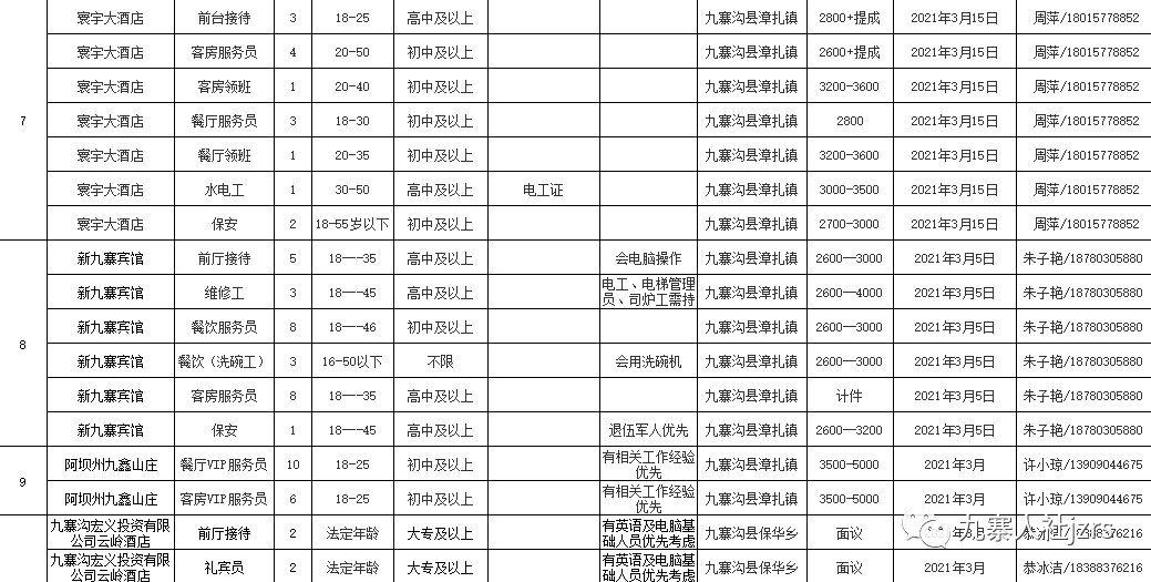 户县最新招聘，时代脉搏与人才交响会启幕