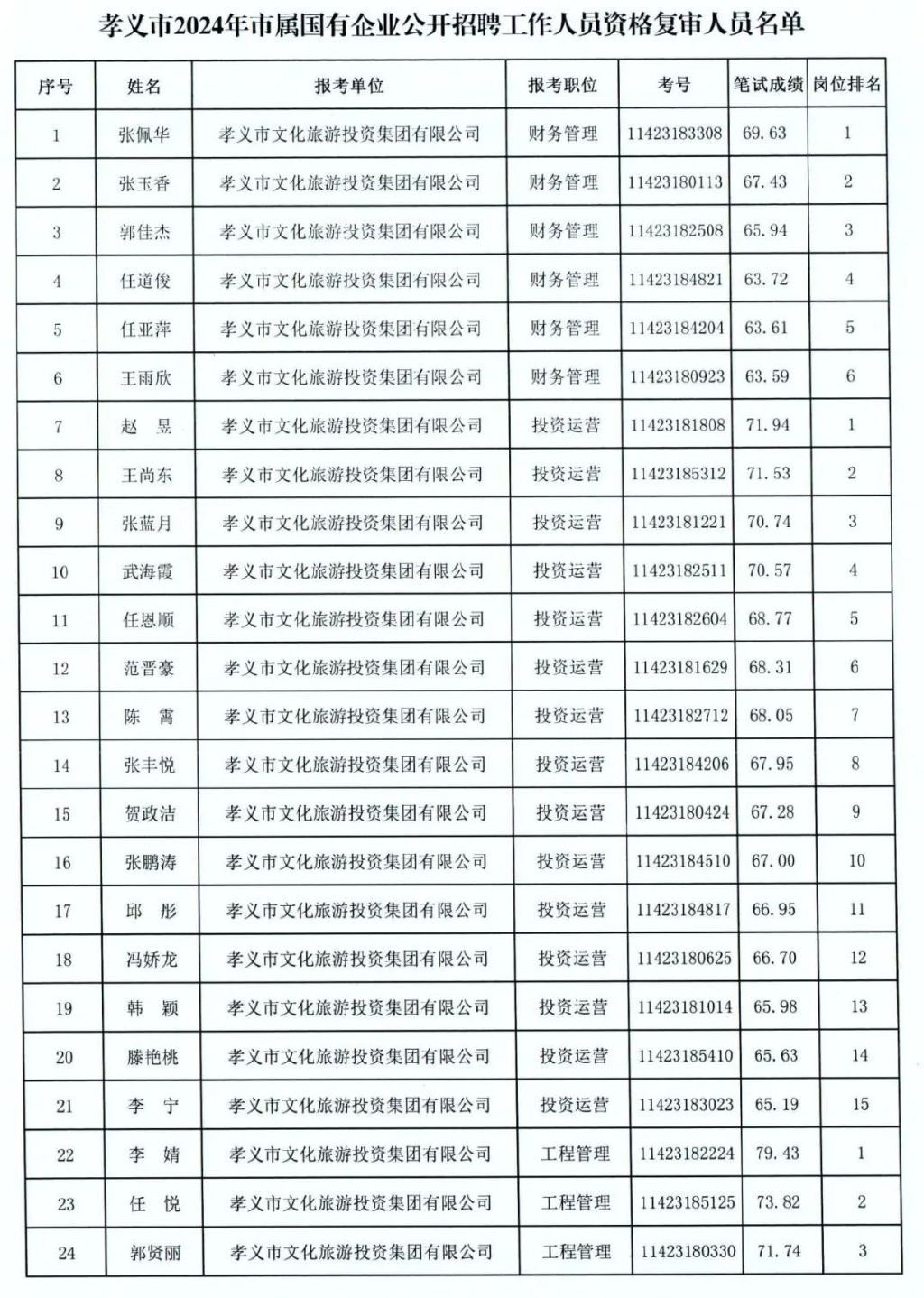 孝义招聘网最新招聘信息，职场黄金机会探寻