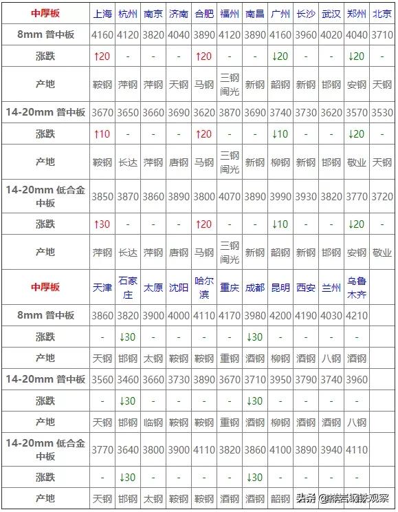 今日钢材行情深度解析，市场走势揭秘与热点探讨