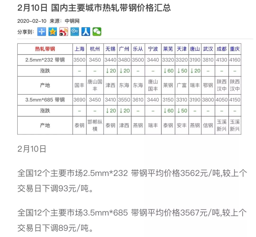 今日钢筋价格揭秘，最新动态与行情分析📈